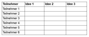 Brainwriting 6-3-5-Methode - mit Hilfe einer Tabelle